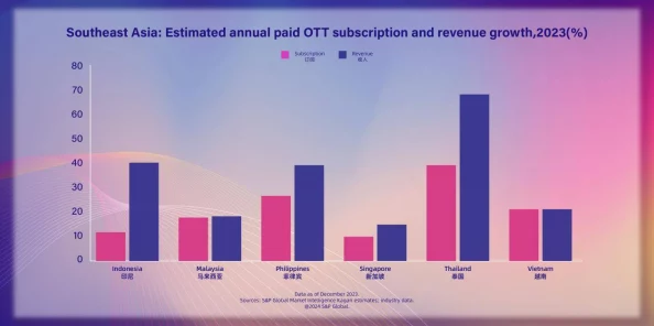 中国成人在线视频用户规模突破五千万持续增长 中国成人在线视频用户规模突破五千万持续增长