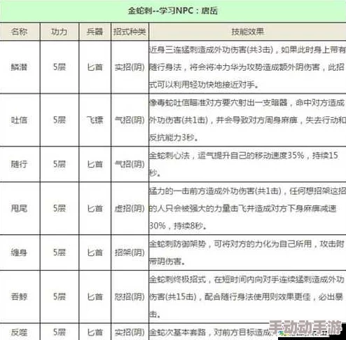 九阴真经手游2024:万兽山庄内功属性深度剖析与热门新玩法解析 九阴真经手游2024:万兽山庄内功属性深度剖析与热门新玩法解析