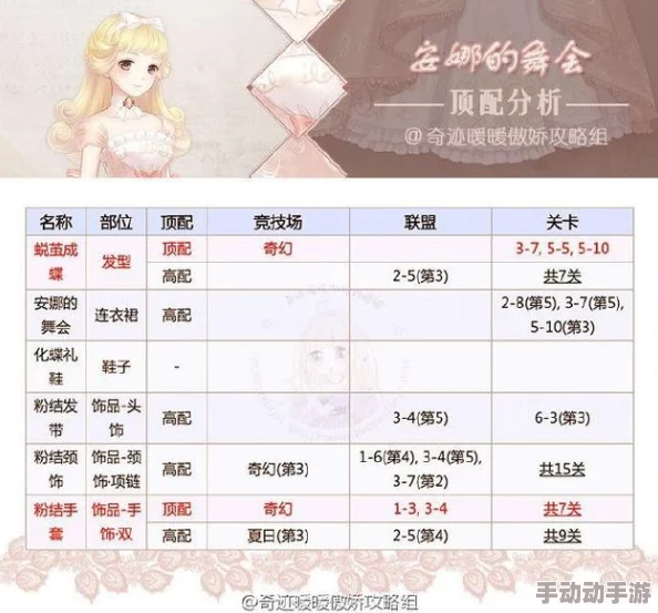 奇迹暖暖最新热门斐丝丽娃娃套装部件价格全览 奇迹暖暖最新热门斐丝丽娃娃套装部件价格全览