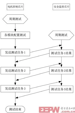 嗯h项目进度更新:系统测试完成开始用户验收测试 嗯h项目进度更新:系统测试完成开始用户验收测试