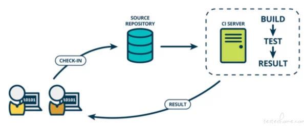 嗯h项目进度更新:系统测试完成开始用户验收测试 嗯h项目进度更新:系统测试完成开始用户验收测试