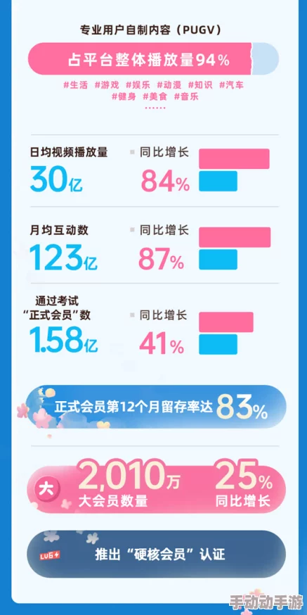 2024年B站推广计划已完成第一季度KPI指标评估并启动第二季度计划 2024年B站推广计划已完成第一季度KPI指标评估并启动第二季度计划