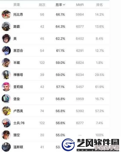守望先锋天梯冲分秘籍:英雄熟练度与最新热门策略并重 守望先锋天梯冲分秘籍:英雄熟练度与最新热门策略并重