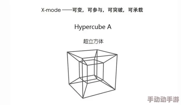 7x7x7x7x7x7任意槽六面体空间多维拓展无限可能 7x7x7x7x7x7任意槽六面体空间多维拓展无限可能