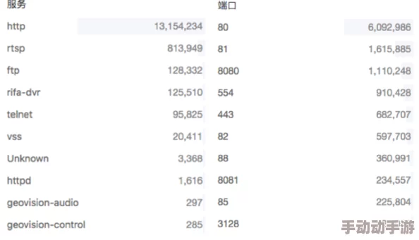 91在线精品视频据传服务器位于海外访问量居高不下 91在线精品视频据传服务器位于海外访问量居高不下