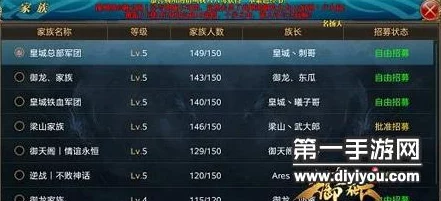 2024热门推荐:御龙在天手游不可错过的家族玩法全解析 2024热门推荐:御龙在天手游不可错过的家族玩法全解析