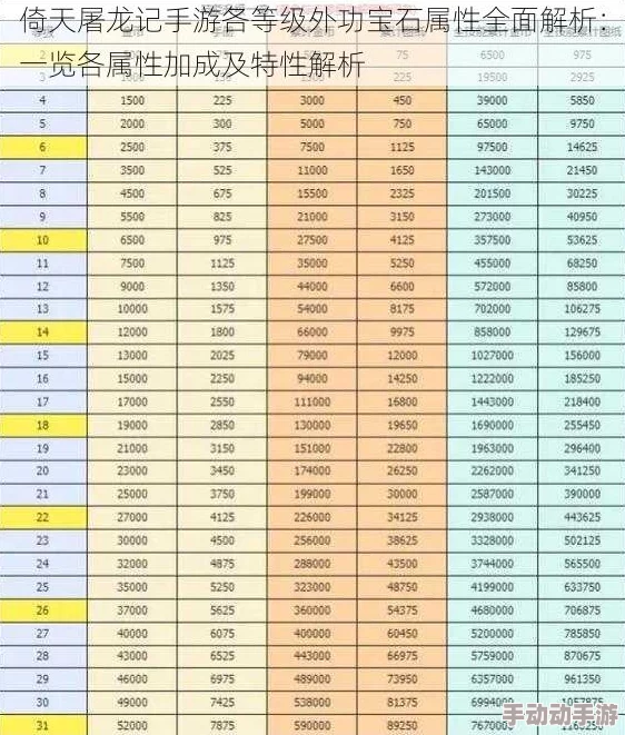 2024倚天屠龙记手游最新热门装备打造材料一览表 2024倚天屠龙记手游最新热门装备打造材料一览表