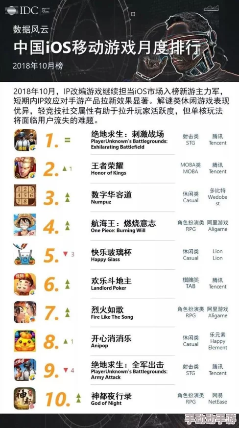 王者荣耀IOS严打代充,最新处罚公告引发热议 王者荣耀IOS严打代充,最新处罚公告引发热议