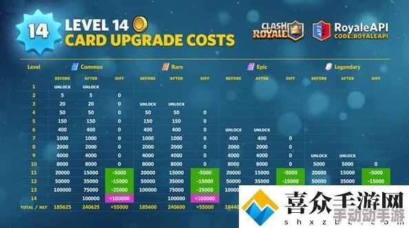 皇室战争2024热门强力蹭血消耗单卡全面盘点汇总 皇室战争2024热门强力蹭血消耗单卡全面盘点汇总