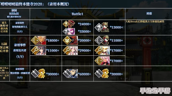 2024热门FGO国服本能寺无氪平民通关全攻略解析 2024热门FGO国服本能寺无氪平民通关全攻略解析