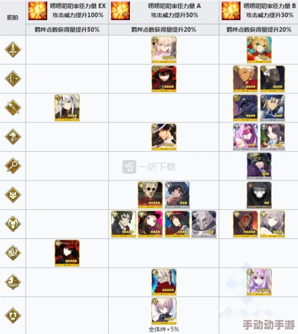 2024热门FGO国服本能寺无氪平民通关全攻略解析 2024热门FGO国服本能寺无氪平民通关全攻略解析