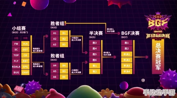 球球大作战11月小组赛激燃赛程重磅公布,热门战队蓄势待发! 球球大作战11月小组赛激燃赛程重磅公布,热门战队蓄势待发!