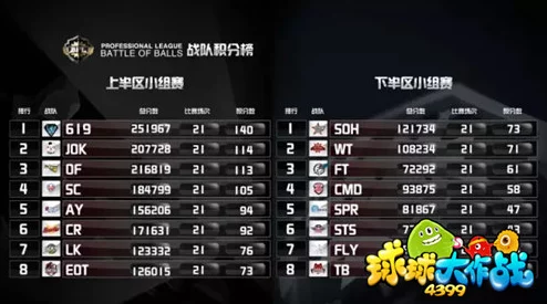 球球大作战11月小组赛激燃赛程重磅公布,热门战队蓄势待发! 球球大作战11月小组赛激燃赛程重磅公布,热门战队蓄势待发!