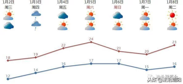 愿为东北风小说在线阅读据传作者已购入海岛别墅引发读者热议