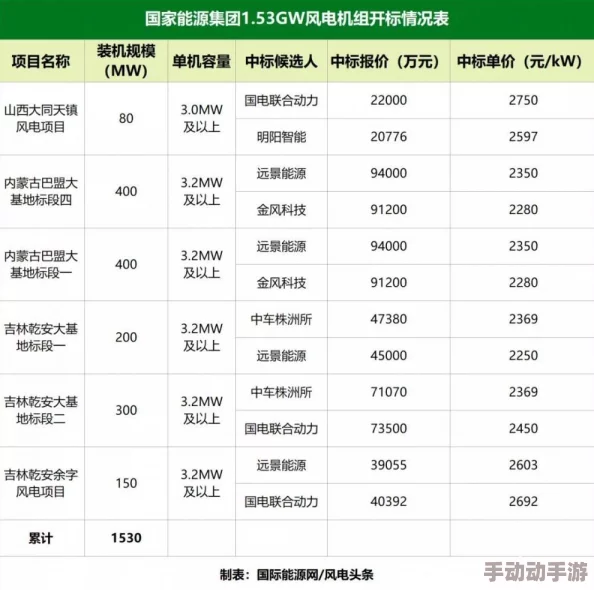 1000部啪啪毛片免费看资源更新至第500部持续上传中