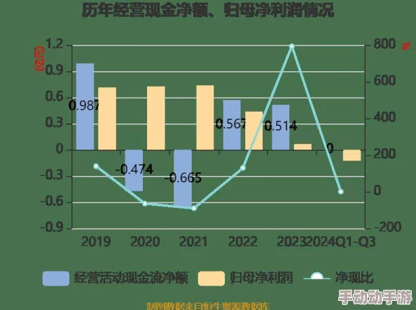 江河日上实际效益未达预期投资回报率低面临诸多挑战