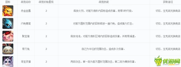 遮天3D全新灵兽揭秘:聚宝猪属性图鉴与热门玩法解析 遮天3D全新灵兽揭秘:聚宝猪属性图鉴与热门玩法解析