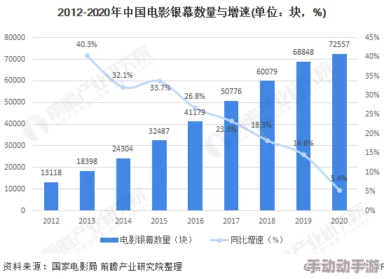 中国bbbb电影市场现状及发展趋势探索分析 中国bbbb电影市场现状及发展趋势探索分析