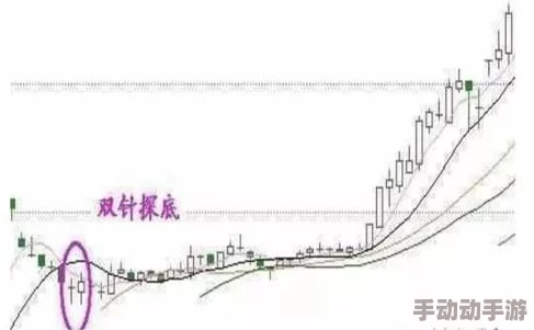 免费看行情的软件大全免费听说内部人员透露，最近好多机构都在偷偷用这款软件预测走势，散户们知道吗