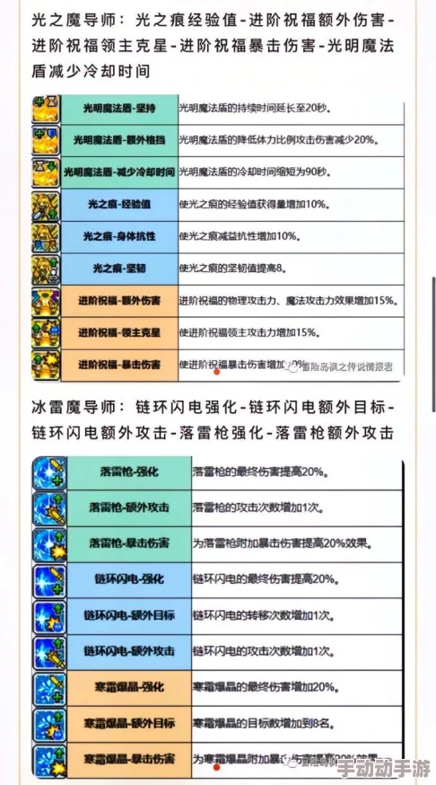 冒险岛手游灵魂石:强化装备技能合成的必备资源详解 冒险岛手游灵魂石:强化装备技能合成的必备资源详解