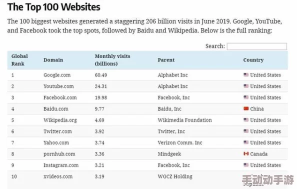 Xvideos成人免费视频为什么更新速度快资源丰富为何成为热门选择