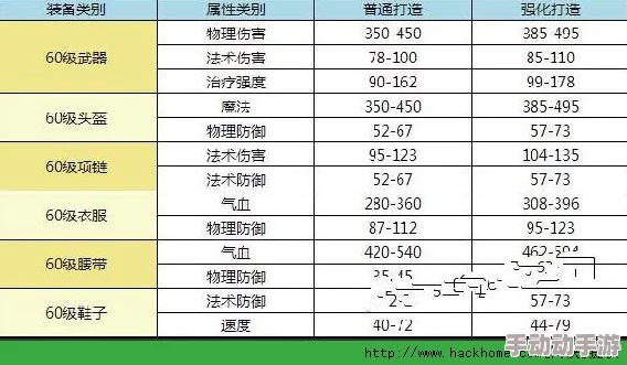 2024最新热门据点守卫装备属性全面汇总一览表 2024最新热门据点守卫装备属性全面汇总一览表