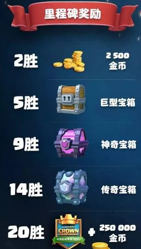 皇室战争新版部落宝箱:各级皇冠需求与总奖励全解析 皇室战争新版部落宝箱:各级皇冠需求与总奖励全解析