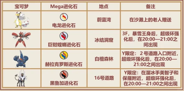 口袋妖怪VS:最新热门Mega进化石获得全攻略 口袋妖怪VS:最新热门Mega进化石获得全攻略