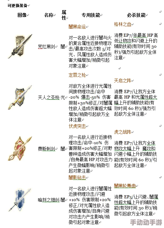 战斗吧蘑菇君:深度剖析史诗贝希利特之眼技能新玩法 战斗吧蘑菇君:深度剖析史诗贝希利特之眼技能新玩法