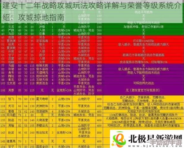 2024热门解析：横扫千军手游全面基本属性详解与最新攻略