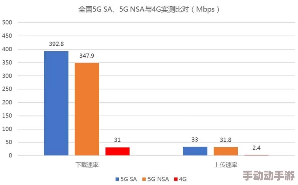 5g天天爽为什么速度快体验好信号稳价格优让人天天爽不停