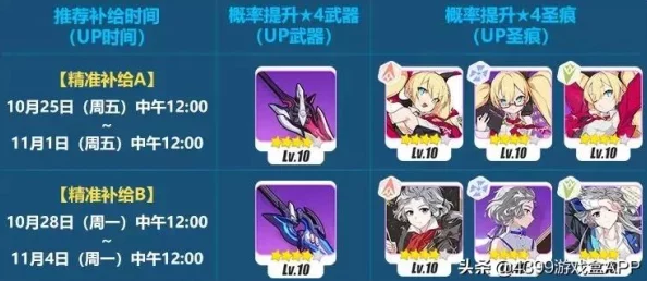 崩坏3友情点最新用途揭秘：解锁热门补给与丰富奖励