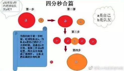 球球大作战2024四分秒合技巧大揭秘:两种高效操作方法分享 球球大作战2024四分秒合技巧大揭秘:两种高效操作方法分享