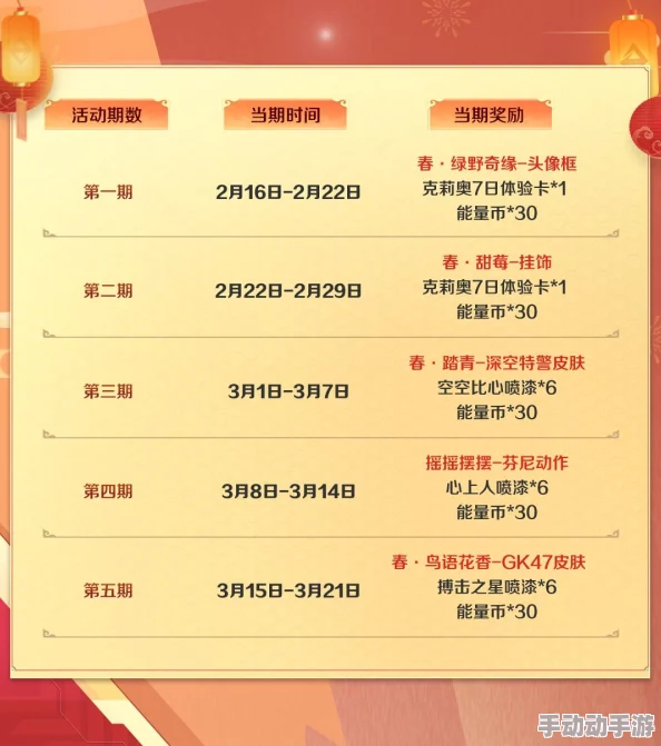 奇迹暖暖2024每日任务活跃度奖励详解，最新热门攻略揭秘！