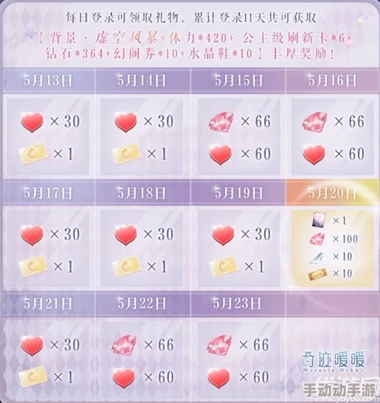 奇迹暖暖2024每日任务活跃度奖励详解，最新热门攻略揭秘！