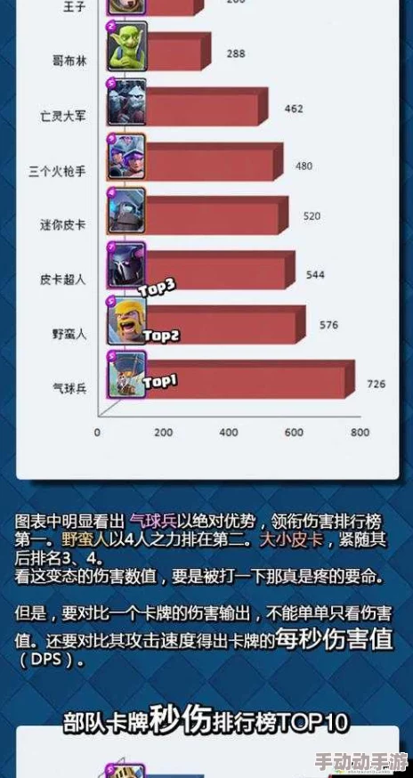 皇室战争新卡刽子手：全面优缺点分析及热门卡组推荐