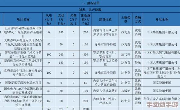 2024大唐无双手游新手速成攻略：热门老司机深度带你飞行之旅