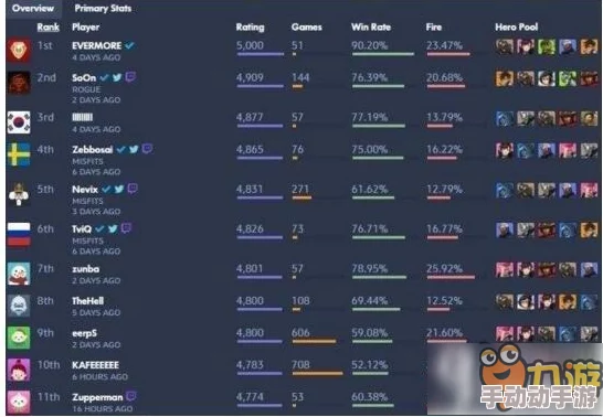 2024热门《守望先锋》天梯单排高效上分英雄推荐榜单 2024热门《守望先锋》天梯单排高效上分英雄推荐榜单