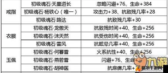 剑侠情缘手游：深度解析玄慈魂石属性与实战热门应用