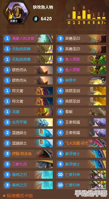 炉石传说新版本污手死鱼骑攻略：加速过牌，极致斩杀流大热解析