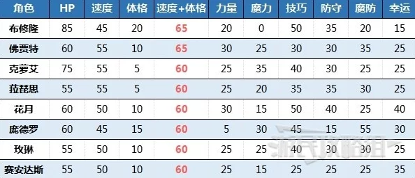 2024热门解析:魔法纹章狮鹫盖柏高效培养全攻略 2024热门解析:魔法纹章狮鹫盖柏高效培养全攻略