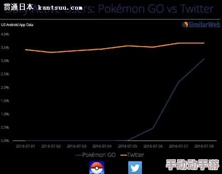 精灵宝可梦GO新规：超速驾驶时停止里程计算，安全游戏成热点话题