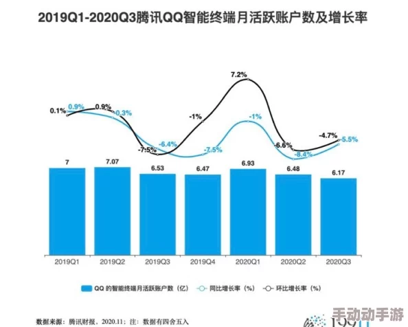 2020年《QQ》年度盘点深度解析全面查看教程与亮点挖掘