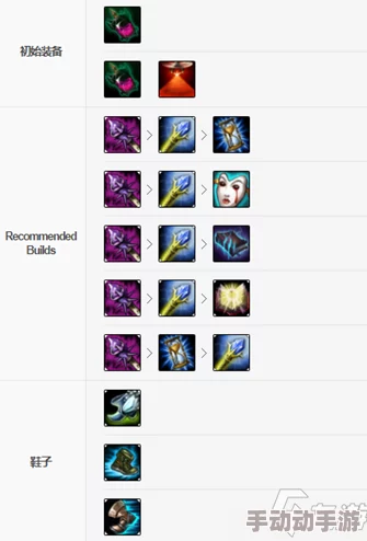 深度解析英雄联盟手游龙王装备搭配与出装策略介绍