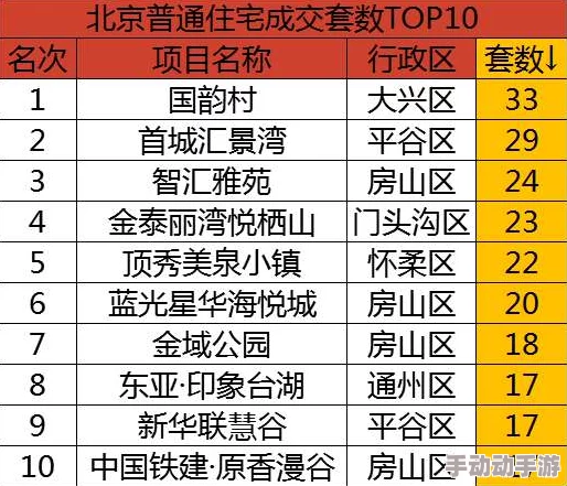 深度解析勇士与家园VIP价格体系，满级VIP所需金额全揭秘
