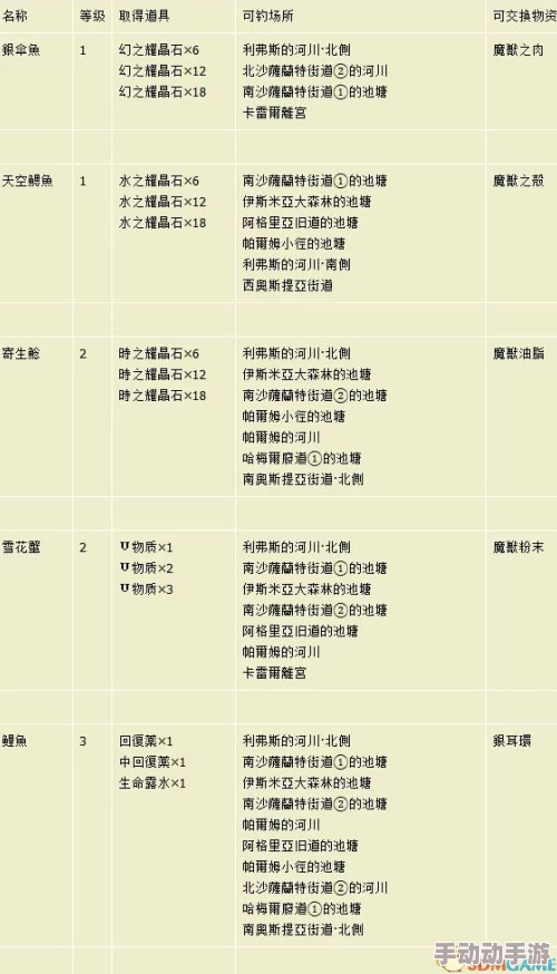深度解析楚襄英雄会任务全流程图文攻略与策略指导