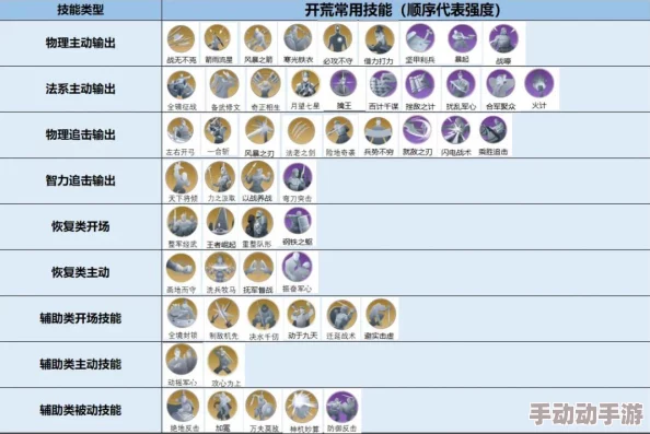 世界启元平民开荒策略：前期高效阵容深度解析推荐