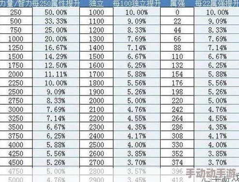 DNF伤害优化深度解析堆属性优先级全面探讨