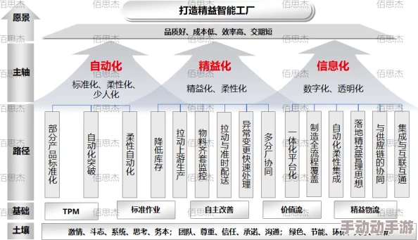 探究：哪些类型工厂对黄金矿工存在实际需求与角色定位