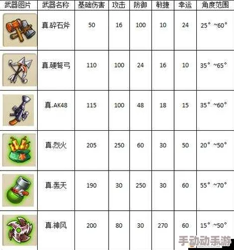 弹弹堂40级武器深度解析哪款最适合你的战斗风格? 弹弹堂40级武器深度解析哪款最适合你的战斗风格?